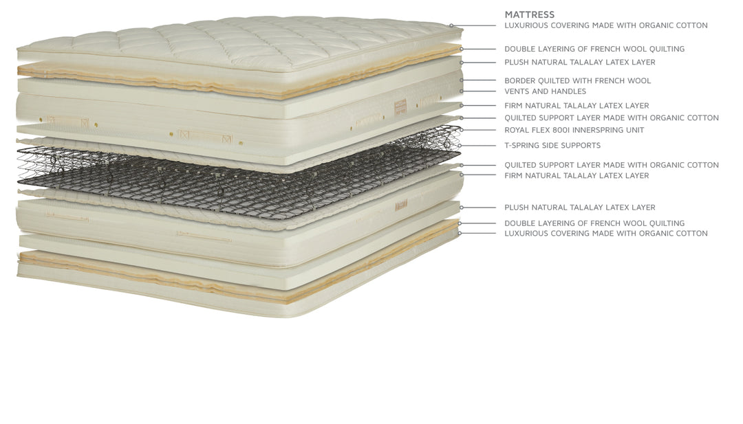Premier Natural Cloud Pillowtop Mattress