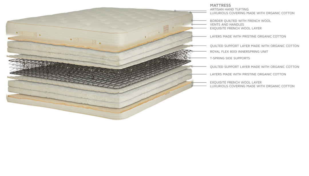 Premier Natural Cotton with Wool Wrap Mattress