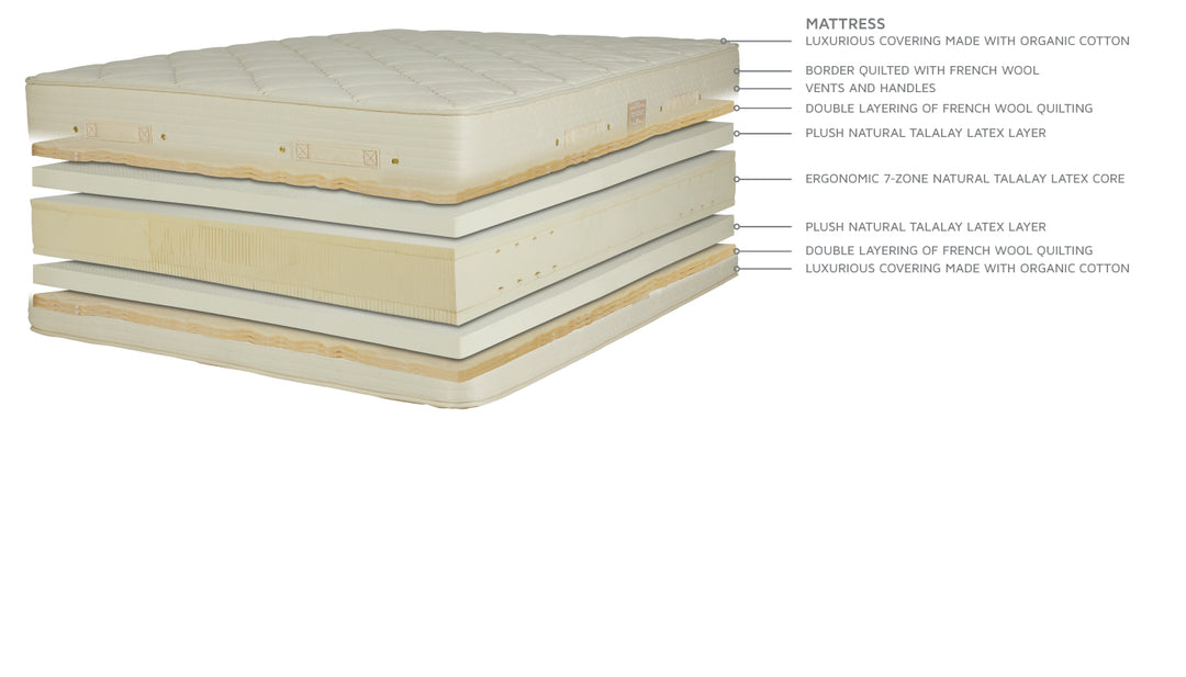 Premier Natural Latex Quilt-Top Mattress