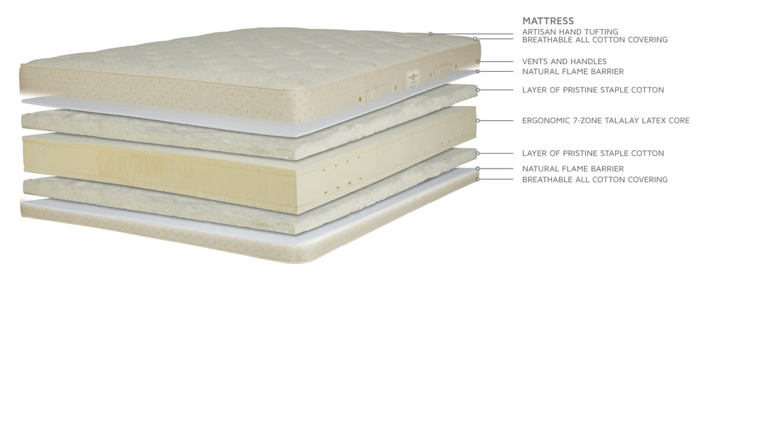 Royal Latex Mattress