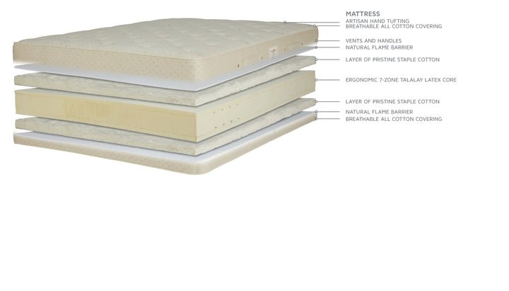 Royal Latex Mattress