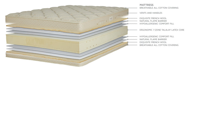 Royal Latex Quilt-Top Mattress