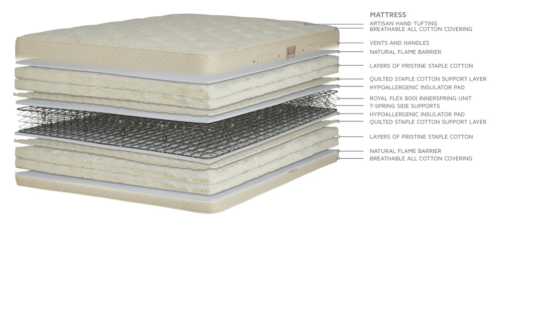 Royal-Pedic All Cotton Mattress