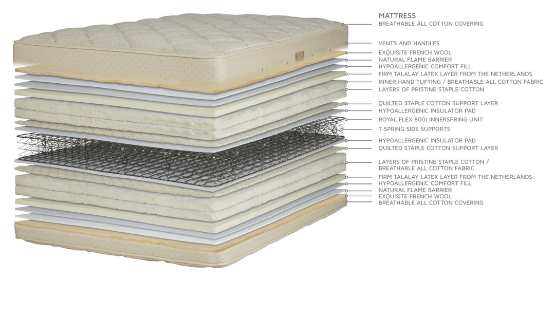 Royal-Pedic Quilt-Top Mattress