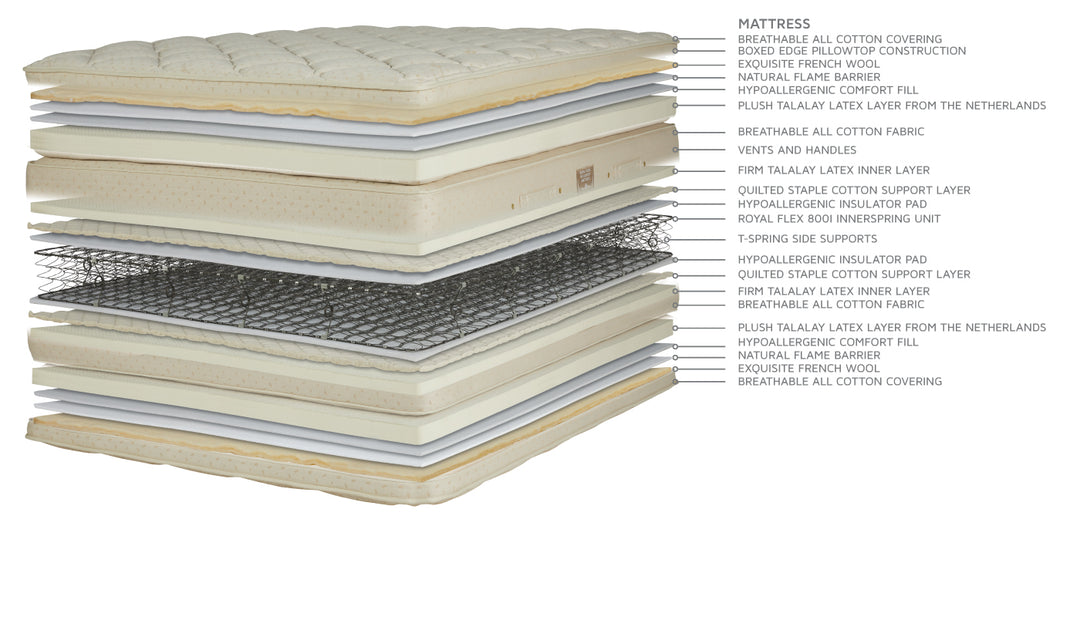 Royal Cloud Pillowtop Mattress
