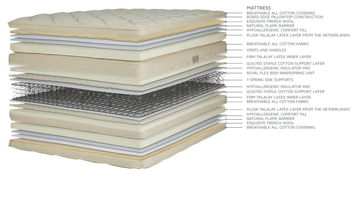 Royal Cloud Pillowtop Mattress