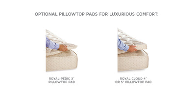 Royal-Pedic All Cotton Mattress
