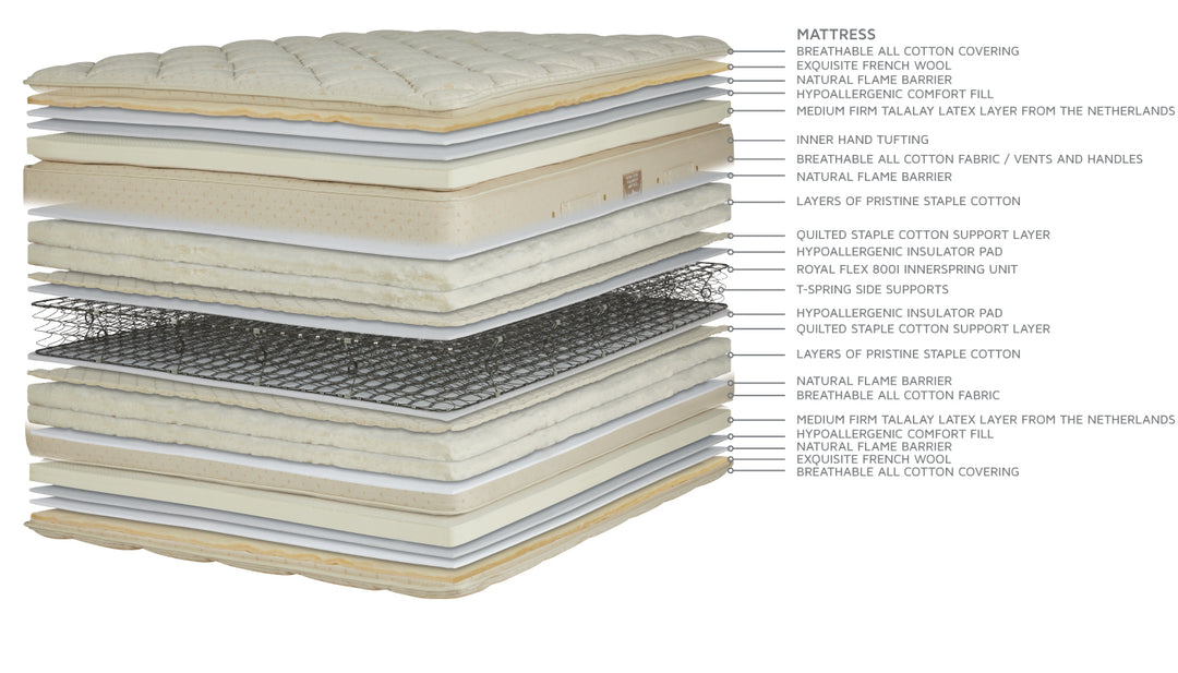 Royal-Pedic Pillowtop Mattress