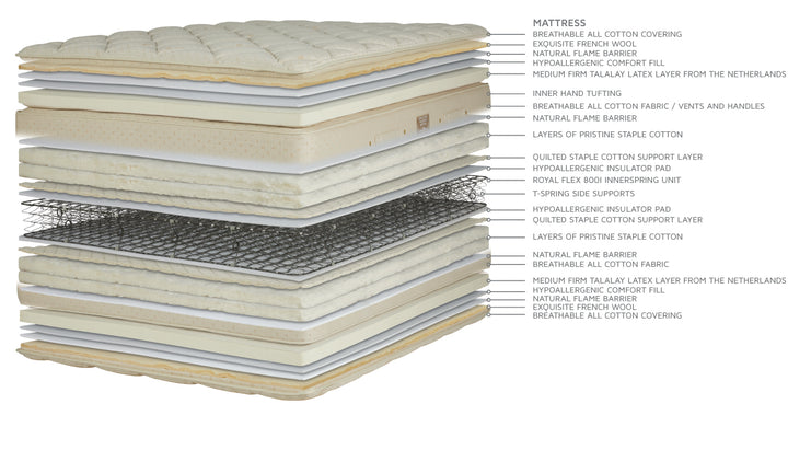 Royal-Pedic Pillowtop Mattress